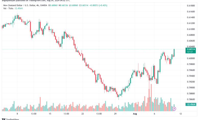 تحليل-NZDUSD-9-8-2024