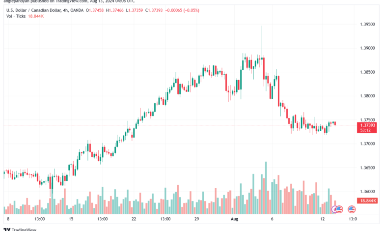 تحليل-USDCAD-13-8-2024