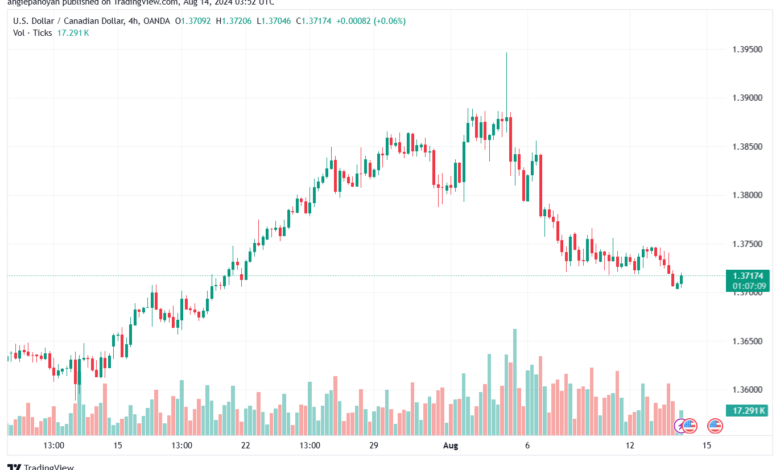 تحليل-USDCAD-14-8-2024