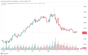 تحليل-USDCAD-15-8-2024