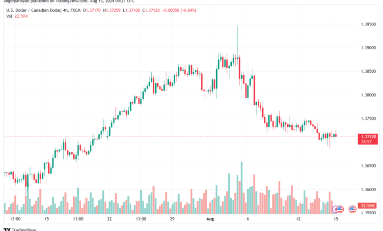 تحليل-USDCAD-15-8-2024
