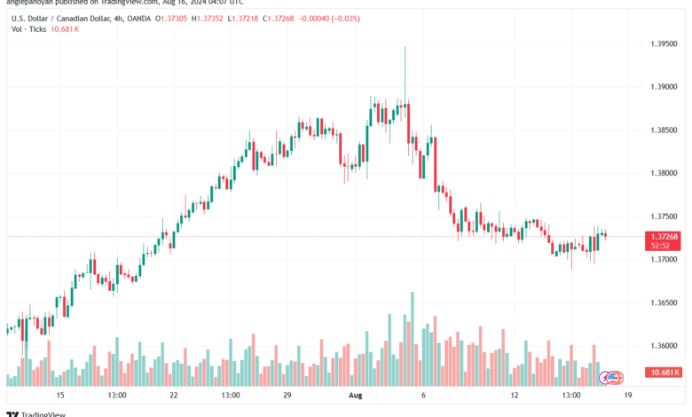 تحليل-USDCAD-16-8-2024