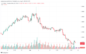 تحليل-USDCAD-23-8-2024