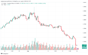 تحليل-USDCAD-26-8-2024