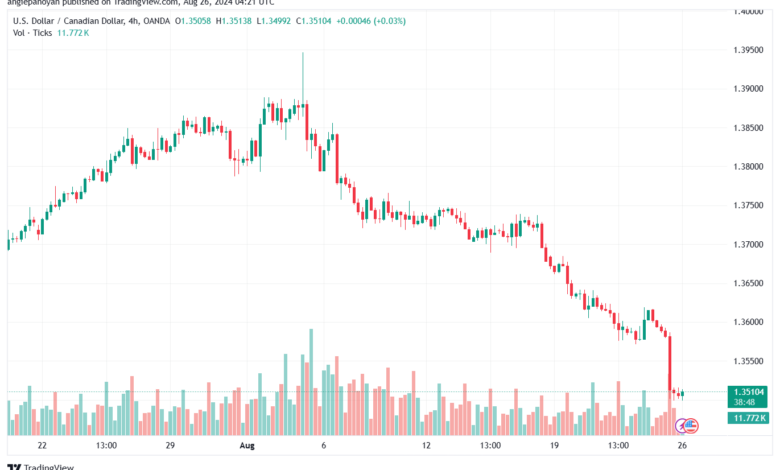 تحليل-USDCAD-26-8-2024