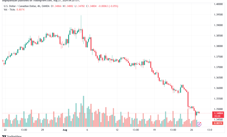 تحليل-USDCAD-27-8-2024