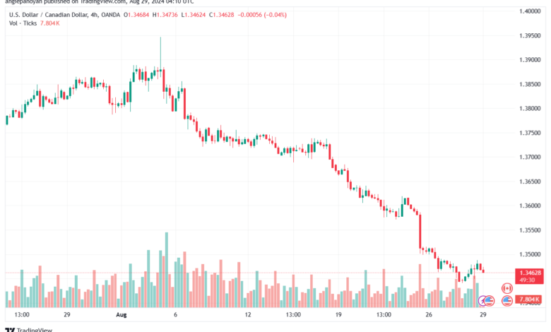 تحليل-USDCAD-29-8-2024