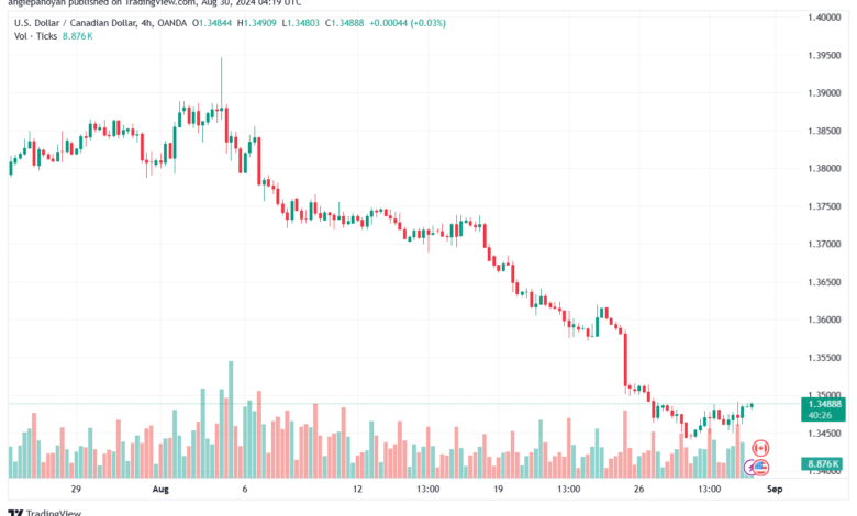 تحليل-USDCAD-30-8-2024