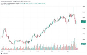 تحليل-USDCAD-6-8-2024