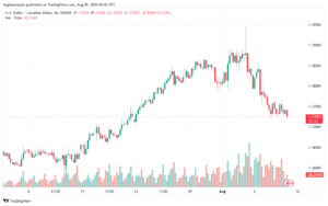 تحليل-USDCAD-9-8-2024