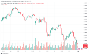 تحليل-USDCHF-1-8-2024