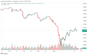 تحليل-USDCHF-13-8-2024