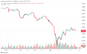 تحليل-USDCHF-14-8-2024