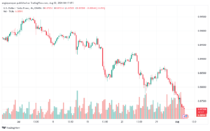 تحليل-USDCHF-2-8-2024