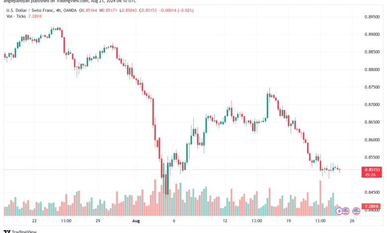 تحليل-USDCHF-23-8-2024