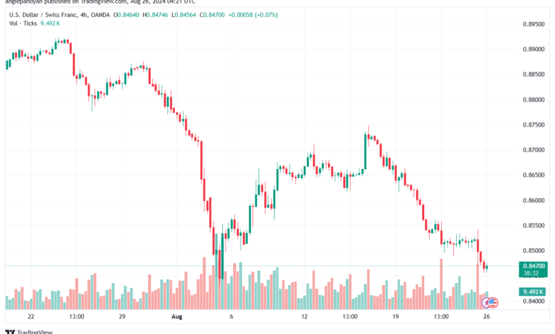 تحليل-USDCHF-26-8-2024