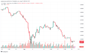 تحليل-USDCHF-27-8-2024