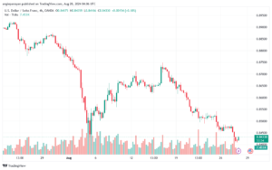 تحليل-USDCHF-28-8-2024
