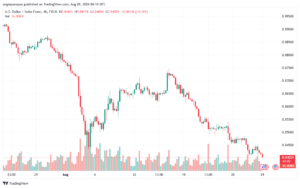 تحليل-USDCHF-29-8-2024