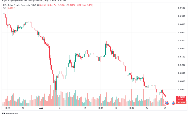 تحليل-USDCHF-29-8-2024