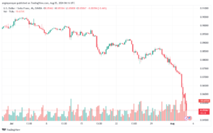 تحليل-USDCHF-5-8-2024