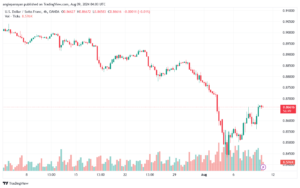 تحليل-USDCHF-9-8-2024