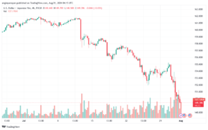 تحليل-USDJPY-1-8-2024