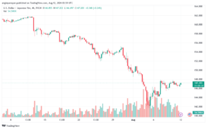 تحليل-USDJPY-12-8-2024