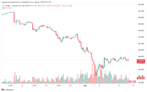 تحليل-USDJPY-14-8-2024