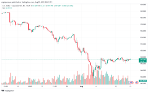 تحليل-USDJPY-15-8-2024