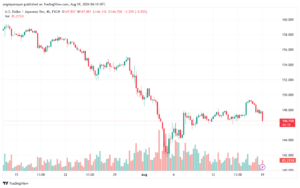 تحليل-USDJPY-19-8-2024