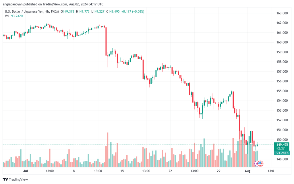 تحليل-USDJPY-2-8-2024