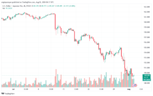 تحليل-USDJPY-2-8-2024