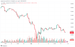 تحليل-USDJPY-21-8-2024