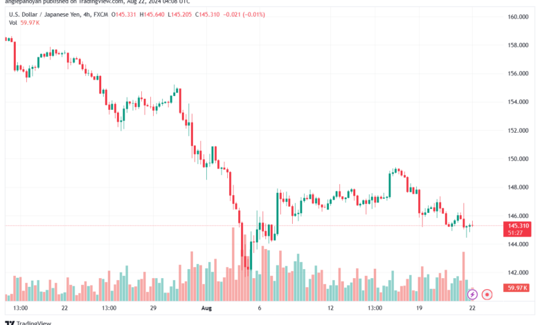 تحليل-USDJPY-22-8-2024