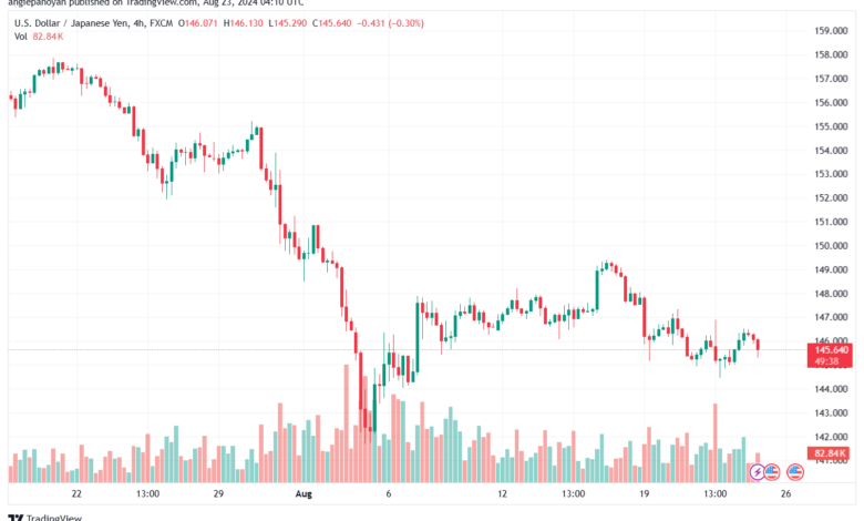 تحليل-USDJPY-23-8-2024