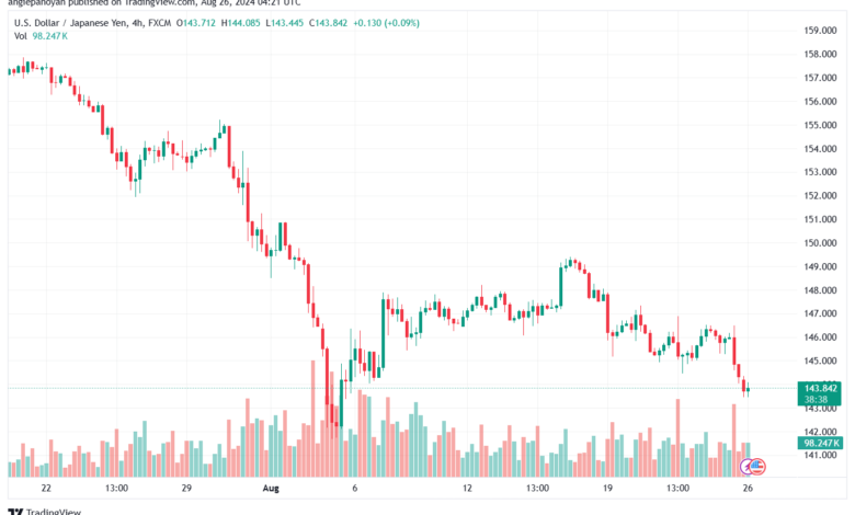 تحليل-USDJPY-26-8-2024