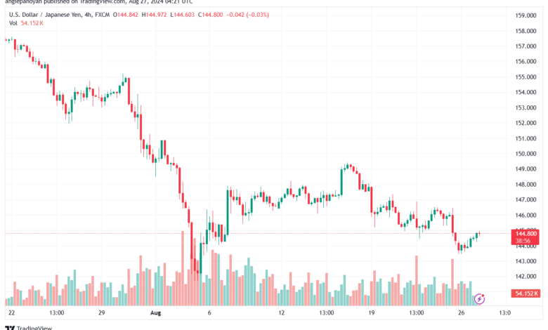 تحليل-USDJPY-27-8-2024