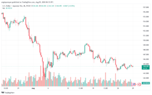 تحليل-USDJPY-29-8-2024