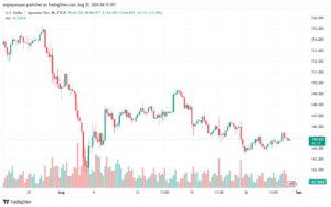 تحليل-USDJPY-30-8-2024