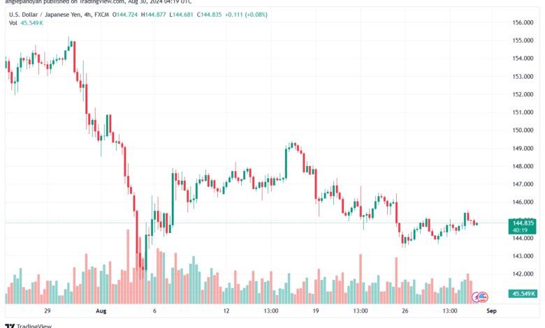 تحليل-USDJPY-30-8-2024