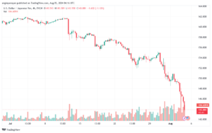 تحليل-USDJPY-5-8-2024