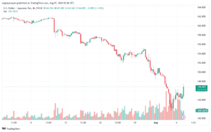 تحليل-USDJPY-7-8-2024