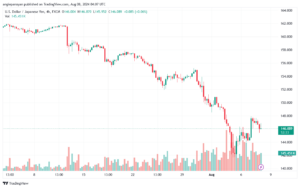 تحليل-USDJPY-8-8-2024