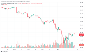 تحليل-USDJPY-9-8-2024