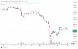 تحليل الاثيريوم 12-8-24 ETHEREUM-ETH