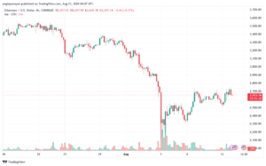 تحليل الاثيريوم 13-8-24 ETHEREUM-ETH