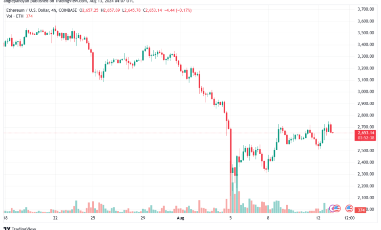 تحليل الاثيريوم 13-8-24 ETHEREUM-ETH