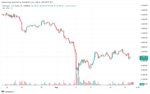 تحليل الاثيريوم 16-8-24 ETHEREUM-ETH