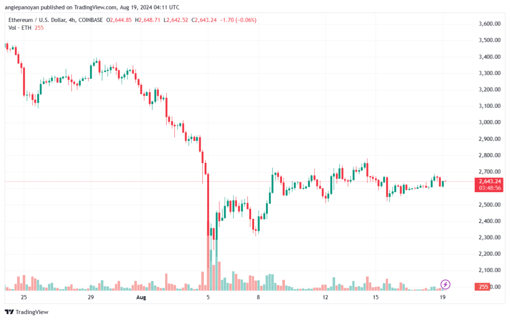 تحليل الاثيريوم 19-8-24 ETHEREUM-ETH